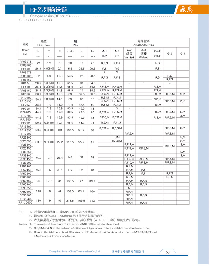 RF系列輸送鏈